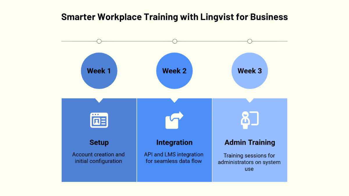 Lingvist for Business Smarter Corporate Training