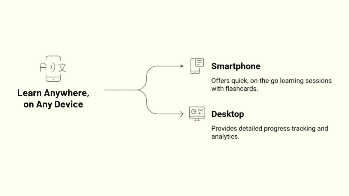 Study Seamlessly on Any Device