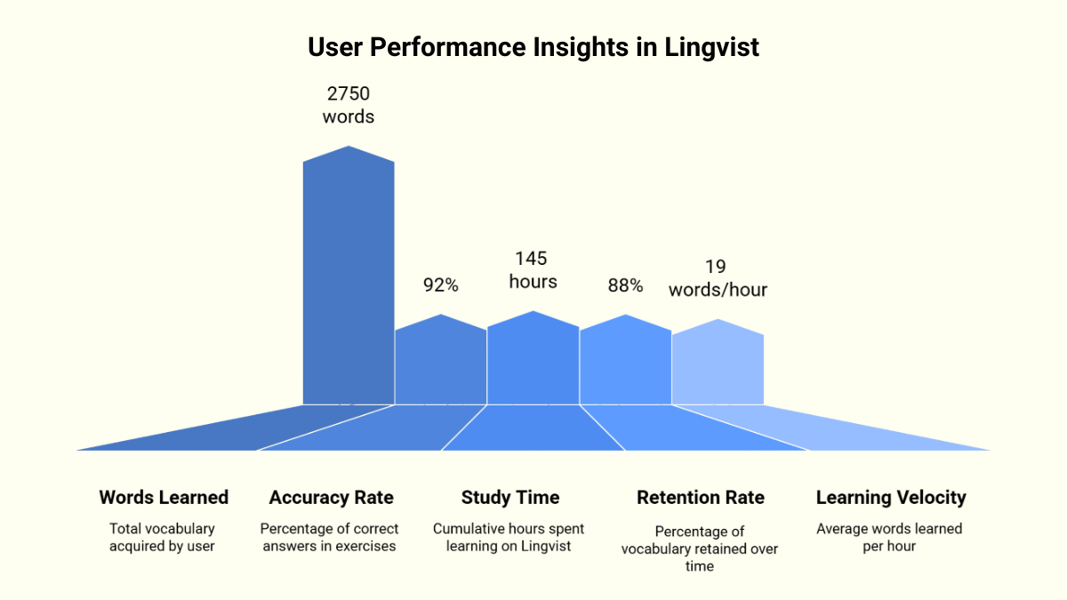 Your Personalized Progress Dashboard